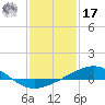 Tide chart for Raccoon Point, Caillou Bay, Louisiana on 2022/01/17