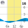 Tide chart for Raccoon Point, Caillou Bay, Louisiana on 2022/02/16