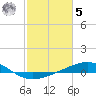 Tide chart for Raccoon Point, Caillou Bay, Louisiana on 2023/02/5