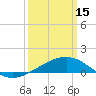 Tide chart for Raccoon Point, Caillou Bay, Louisiana on 2023/03/15
