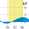 Tide chart for Raccoon Point, Caillou Bay, Louisiana on 2023/03/17