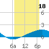 Tide chart for Raccoon Point, Caillou Bay, Louisiana on 2023/03/18
