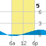 Tide chart for Raccoon Point, Caillou Bay, Louisiana on 2023/03/5