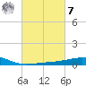 Tide chart for Raccoon Point, Caillou Bay, Louisiana on 2023/03/7