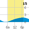 Tide chart for Raccoon Point, Caillou Bay, Louisiana on 2023/04/15