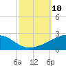Tide chart for Raccoon Point, Caillou Bay, Louisiana on 2023/10/18