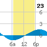 Tide chart for Raccoon Point, Caillou Bay, Louisiana on 2024/01/23