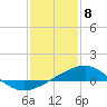 Tide chart for Raccoon Point, Caillou Bay, Louisiana on 2024/01/8