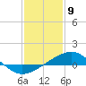 Tide chart for Raccoon Point, Caillou Bay, Louisiana on 2024/01/9