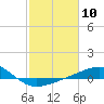 Tide chart for Raccoon Point, Caillou Bay, Louisiana on 2024/02/10