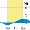Tide chart for Raccoon Point, Caillou Bay, Louisiana on 2024/02/20