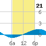 Tide chart for Raccoon Point, Caillou Bay, Louisiana on 2024/02/21