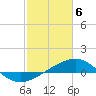 Tide chart for Raccoon Point, Caillou Bay, Louisiana on 2024/02/6