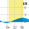 Tide chart for Raccoon Point, Caillou Bay, Louisiana on 2024/03/19
