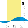 Tide chart for Raccoon Point, Caillou Bay, Louisiana on 2024/03/5