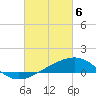 Tide chart for Raccoon Point, Caillou Bay, Louisiana on 2024/03/6