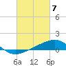 Tide chart for Raccoon Point, Caillou Bay, Louisiana on 2024/03/7