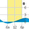 Tide chart for Raccoon Point, Caillou Bay, Louisiana on 2024/03/8