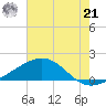 Tide chart for Raccoon Point, Caillou Bay, Louisiana on 2024/06/21