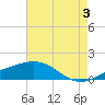 Tide chart for Raccoon Point, Caillou Bay, Louisiana on 2024/06/3