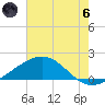 Tide chart for Raccoon Point, Caillou Bay, Louisiana on 2024/06/6