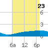 Tide chart for Raccoon Point, Caillou Bay, Louisiana on 2025/04/23
