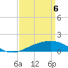 Tide chart for Raccoon Point, Caillou Bay, Louisiana on 2025/04/6