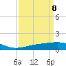Tide chart for Raccoon Point, Caillou Bay, Louisiana on 2025/04/8