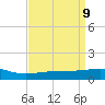 Tide chart for Raccoon Point, Caillou Bay, Louisiana on 2025/04/9