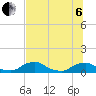 Tide chart for Racy Point, St. Johns River, Florida on 2022/07/6