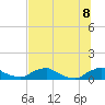 Tide chart for Racy Point, St. Johns River, Florida on 2022/07/8