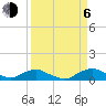 Tide chart for Racy Point, St. Johns River, Florida on 2023/09/6