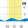 Tide chart for Racy Point, St. Johns River, Florida on 2024/01/20
