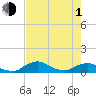 Tide chart for Racy Point, St. Johns River, Florida on 2024/05/1