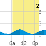 Tide chart for Racy Point, St. Johns River, Florida on 2024/05/2