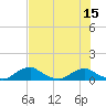 Tide chart for Racy Point, St. Johns River, Florida on 2025/07/15