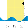 Tide chart for Ragged Keys, Biscayne Bay, Florida on 2023/06/4