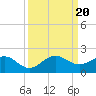 Tide chart for Ragged Keys, Biscayne Bay, Florida on 2023/09/20