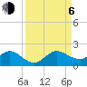 Tide chart for Ragged Keys, Biscayne Bay, Florida on 2023/09/6