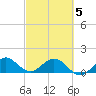 Tide chart for Ragged Keys, Florida on 2025/03/5