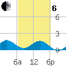 Tide chart for Ragged Keys, Florida on 2025/03/6
