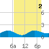 Tide chart for Ragged Keys, Florida on 2025/08/2