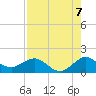 Tide chart for Ragged Keys, Florida on 2025/08/7