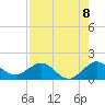 Tide chart for Ragged Keys, Florida on 2025/08/8