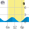 Tide chart for Ragged Keys, Florida on 2025/08/9