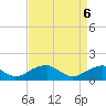 Tide chart for Ragged Point, Coles Neck, Virginia on 2025/04/6
