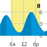 Tide chart for Rahway River, Arthur Kill, New Jersey on 2022/07/8