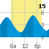 Tide chart for Rahway River, Arthur Kill, New Jersey on 2024/06/15