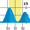 Tide chart for Bidwell Cr, Route 47 bridge, Delaware Bay, Delaware on 2022/01/15