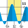 Tide chart for Bidwell Cr, Route 47 bridge, Delaware Bay, Delaware on 2024/02/11